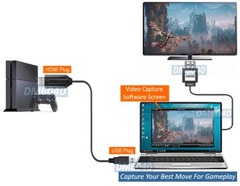 1080P Component USB 3.0 Video Capture For Windows Mac Linux