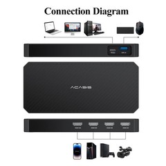 Acasis 40Gbps 4 HDMI Video Capture Card for Mac/Windows