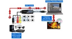 Composite RCA S-Video To USB DVR Adapter Digital MPEG Video Recorder