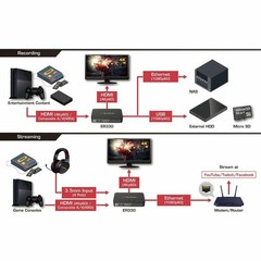 AVerMedia EzRecorder 330 (ER330), Record and Stream without PC, TAA Compliant