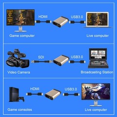HDMI SDI Video Capture USB3.0 Capture Video Card 360MB/s for Windows Linux OS…