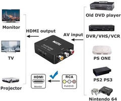 Amtake RCA to HDMI Converter, 1080P HDMI, Red,White,Yellow