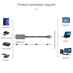 Z36 HDMI Male to USB Male HD Video Capture Card, Cable Length: 2m, HDMI to USB