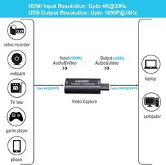 HDMI to USB Video Capture Card 1080P for Live Video Streaming Record via DSLR…