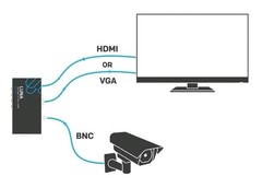 SEWELL LUNA VGA + BNC to VGA + HDMI Converter “Brand New” SW-29297-PRO SW29297
