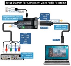 1080P Component USB 3.0 Video Capture For Windows Mac Linux