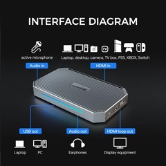 Game Capture Card 4K60 HDMI 2.0 & USB 3.1 Video Capture for Streaming and Rec…