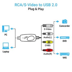 Video Capture Card, USB 2.0 Audio Video Capture Card, VHS VCR TV to DVD Conve…