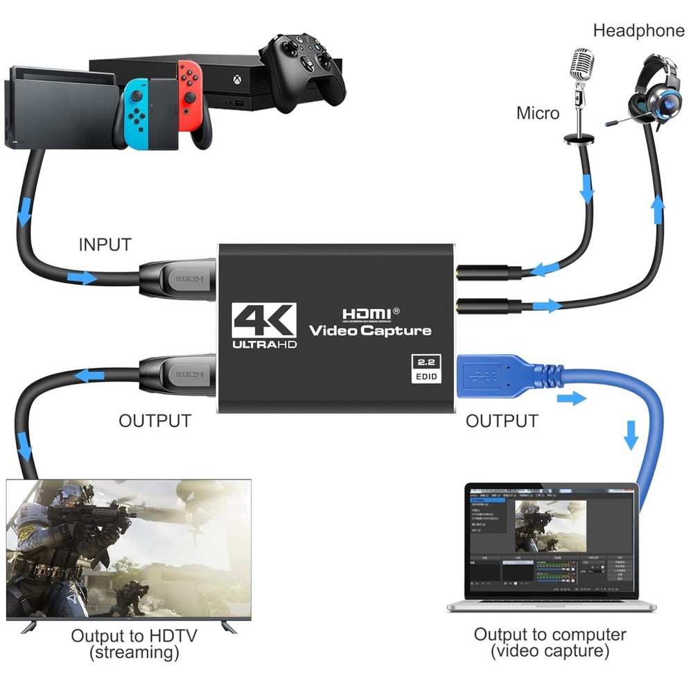 Compact & Portable USB 3.0 Capture Card for Content Creators