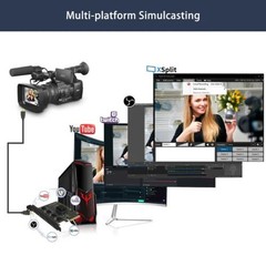 Acasis 4 HDMI Input PCIe Capture Card 4 Channel 1080P 60FPS Video Recorder
