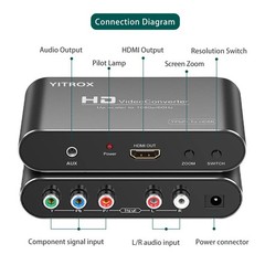 Component to HDMI Converter Upscaler Scaler, YPbPr BLACK