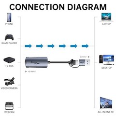 4K 60Hz HDMI Video Capture Card, HDMI to USB/USB C Capture 4K60HZ high brush