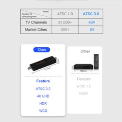 GTMEDIA ATSC 3.0/1.0 NextGen TV Tuner Stick DVR over-the-air 4K OTA Signal Meter