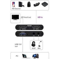 4K HDMI Capture Card for Streaming, Full HD 1080P 60FPS USB Cam Link Game Audio