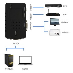 GINTOOYUN RCA to VGA Adapter,Composite AV S-Video Converter,for Black
