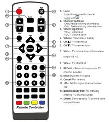 PAL-AUSTRALIA Cable TV Tuner RF Coax To Composite A/V Demodulator