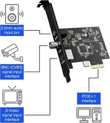 PCIE Express Video Capture Board, PCIE Video Capture Card, Support Windows&Linux