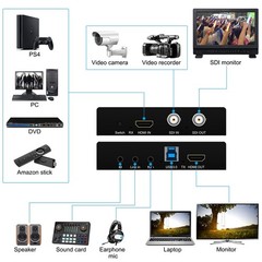 HDMI SDI to USB Capture Card USB3.0 1080P60fps SDI to HDMI Converter SDI Out&…