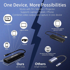 6-In-1 USB C Capture Card HDMI Casting Hub, 4K@60 HDMI Output, PD3.0, 1000Mbps E