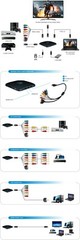 HDMI/VGA/Component/AV Video Capturer, 2k/4k UltraHD Video Capture Box