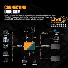 AVMATRIX UC2218-4K Dual HDMI to USB 3.1 Game Video Capture Card 4K HDMI Loop-Out