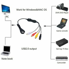 Ezcap159 USB PC Video Capture Card VHS Player V8 Hi8 Camcorder CVBS Record Box